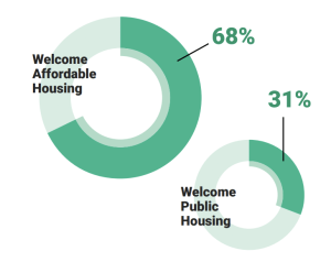 Affordable Housing Graph